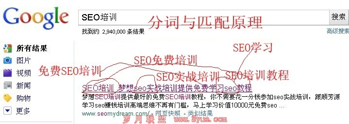 ���ķִ��㷨