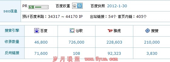 ��������ݷ���