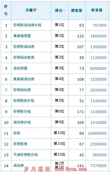 搜活动房网排名