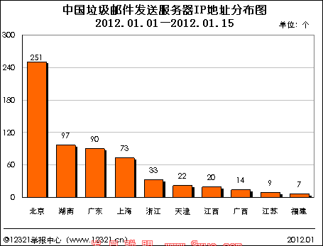 20121Ѯй粻ʼ