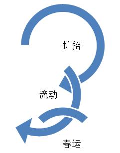 ѵ˲ְ