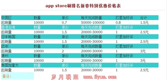 某公司公开的App Store刷排名收费价格表