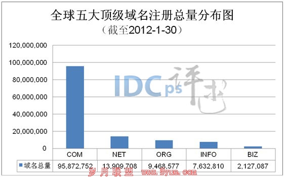 ȫ󶥼һͳ .COM34.4%