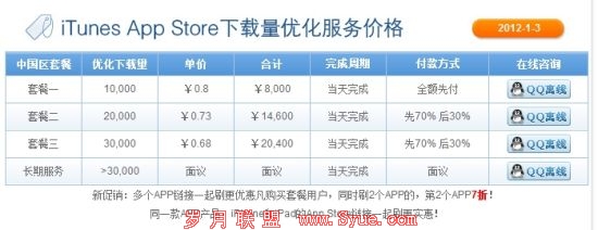 App Store刷排名每次下载收费低于1元