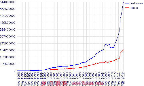 2ȫWebݶNginx9.89%¸