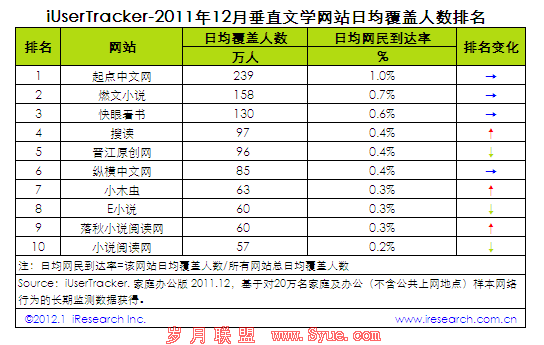 iUserTracker201112´ֱѧվҵ