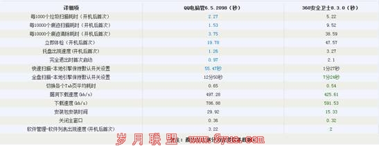 安全行业盘点：剖析安全厂商