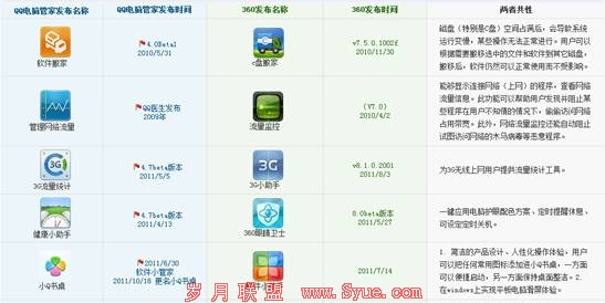安全行业盘点：剖析安全厂商
