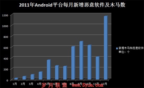 2011<a href=http://www.syue.com/Digital/Mobile/ target=_blank class=infotextkey>ֻ</a>ȫ鱨棺2753<a href=http://www.syue.com/Digital/Mobile/ target=_blank class=infotextkey>ֻ</a>