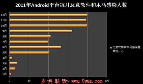 2011<a href=http://www.syue.com/Digital/Mobile/ target=_blank class=infotextkey>ֻ</a>ȫ鱨棺2753<a href=http://www.syue.com/Digital/Mobile/ target=_blank class=infotextkey>ֻ</a>