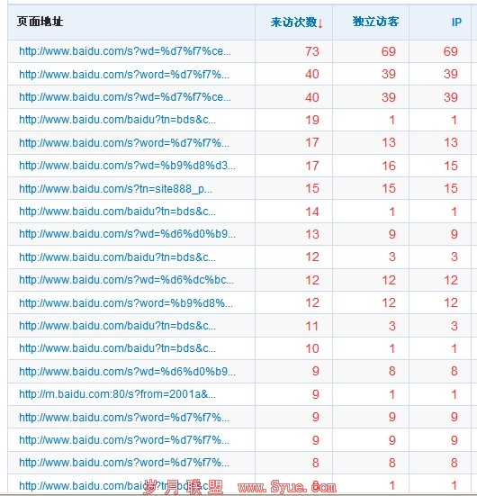 ���ǰٶȵ������������Դ