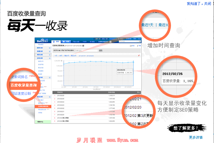 �ٶ���¼��ѯ