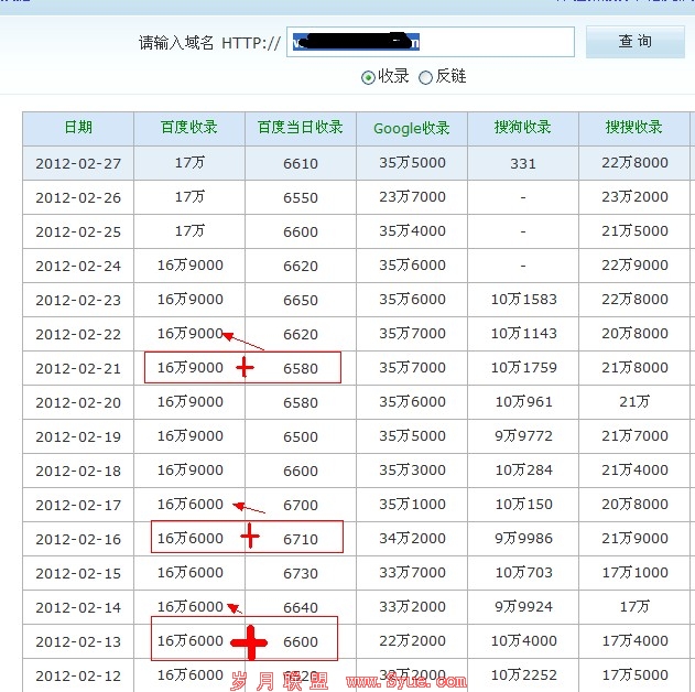 ��ɳseo����ĳվ���ٶ���¼ҳ����������ʷͼ