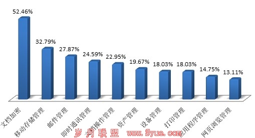 2011-2012ҵϢй©