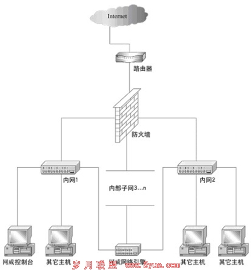 Netpower<a href=http://www.syue.com/Hacker/Case/ target=_blank class=infotextkey></a>ϵͳ𷽰