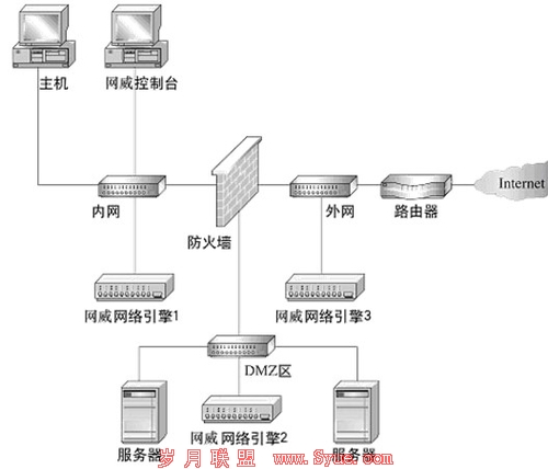 Netpower<a href=http://www.syue.com/Hacker/Case/ target=_blank class=infotextkey></a>ϵͳ𷽰