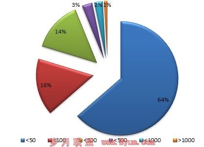 2011-2012ҵϢй©