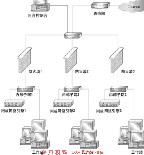 Netpower<a href=http://www.syue.com/Hacker/Case/ target=_blank class=infotextkey></a>ϵͳ𷽰