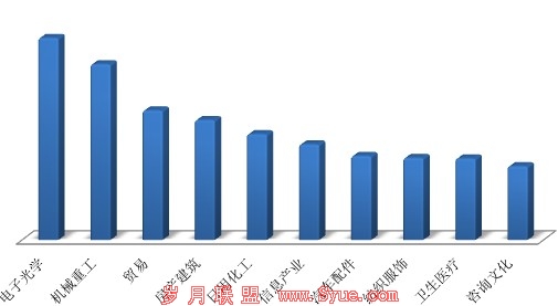 2011-2012ҵϢй©