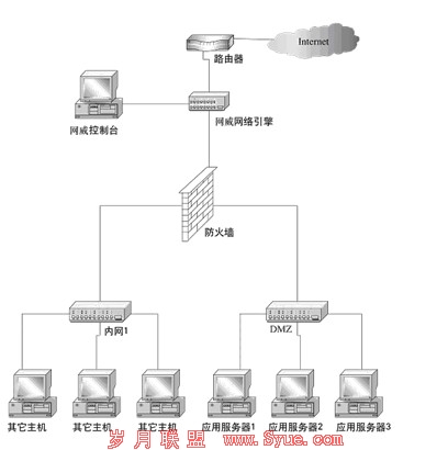 Netpower<a href=http://www.syue.com/Hacker/Case/ target=_blank class=infotextkey></a>ϵͳ𷽰