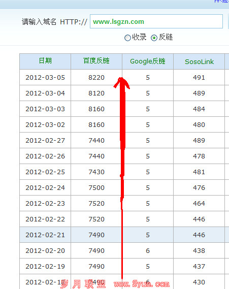 ��ɳseo����װ����վDomain��ʷ��¼