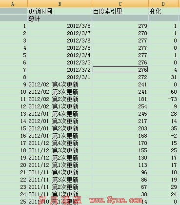 �ٶ�������