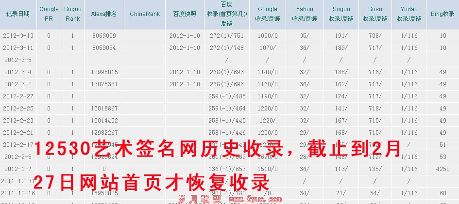 12530����ǩ������ʷ��¼