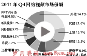 优酷称与土豆合并不会招来反垄断调查