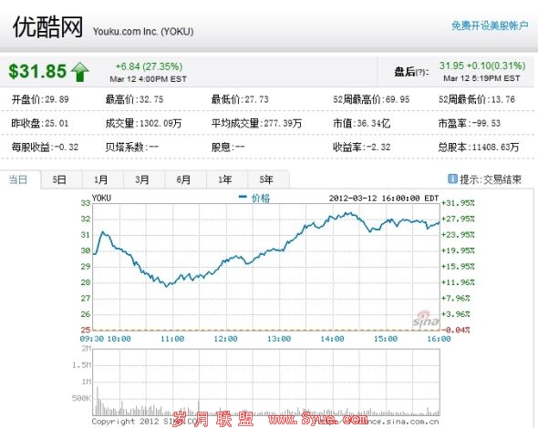优酷周一股价走势图