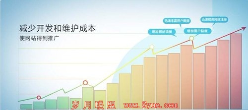 灯鹭:为网站打造完整的社会化服务体系