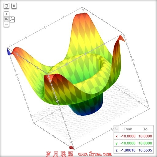 ȸ״ӦWebGL3Dͼλ