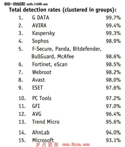 2012ֶɨԱ G Dataһ