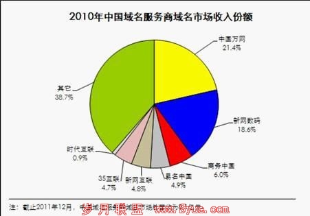 万网