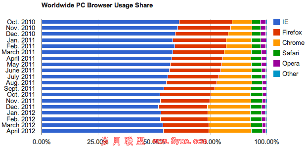 վ¾ IEʹʻ54.09%