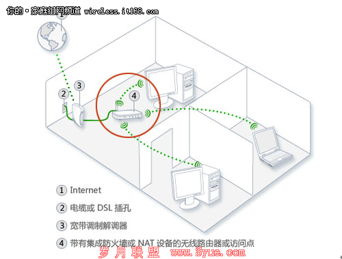 簲ȫ Win2008 R2 ǽ