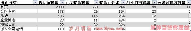 ��������seo����