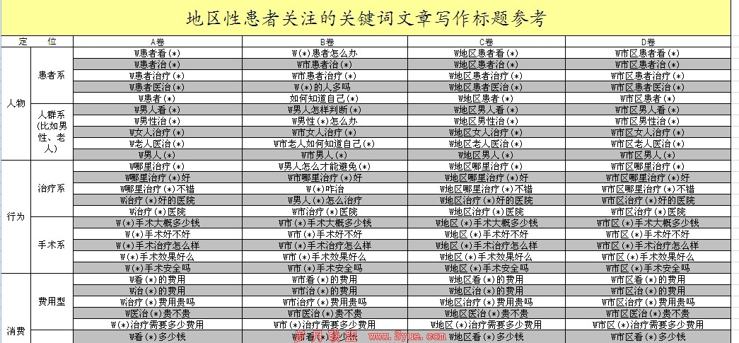 文章标题SEO技巧