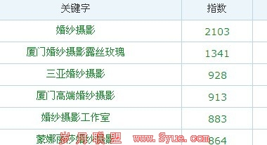 ��ɴ<a href=http://www.xianpp.com/ target=_blank class=infotextkey>��Ӱ</a>ָ��
