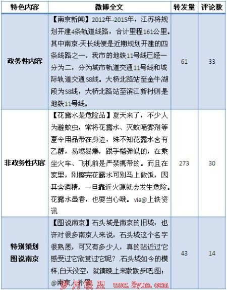 @南京发布 特色微博举例