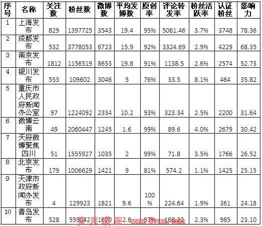 注:数据统计时间截至5月21日0时