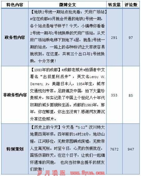 @成都发布 特色微博举例