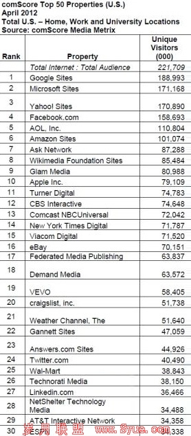 ComScore 4վȸ΢Żǰ