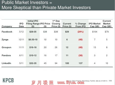 米克尔还谈到了近期股票市场的科技股IPO交易。
