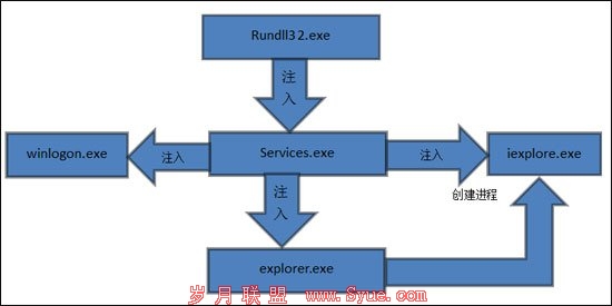 瑞星发布“超级火焰”技术报告及抵御对策