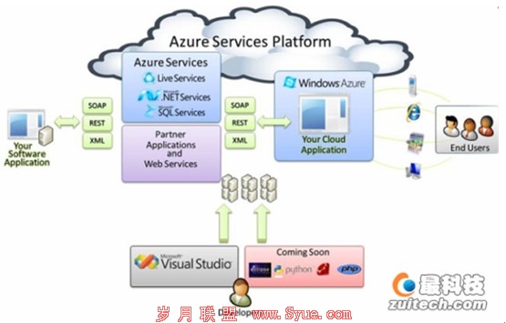 Azure cloud与Linux强强联合,全新升级