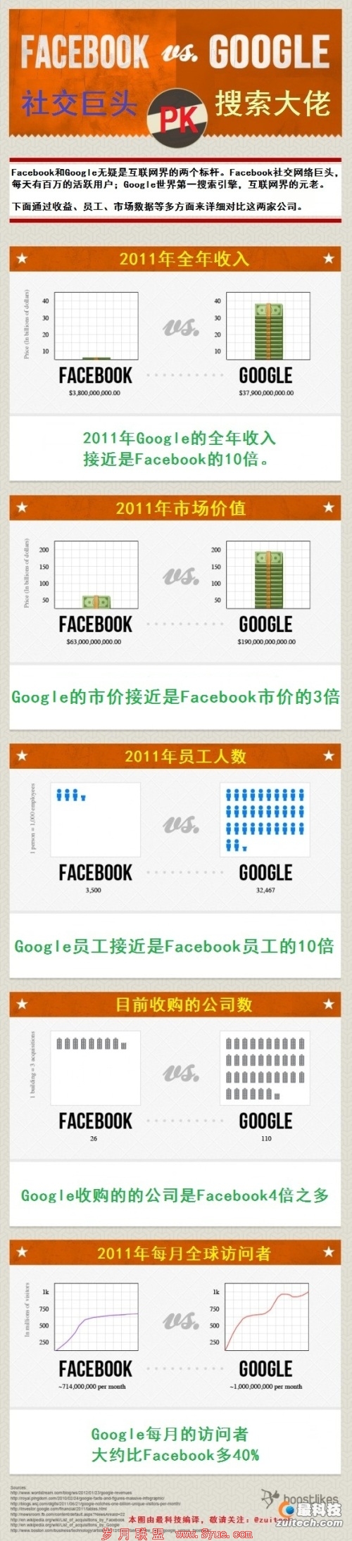 ͼʱ䣺Facebook IPOǰGooglePKս