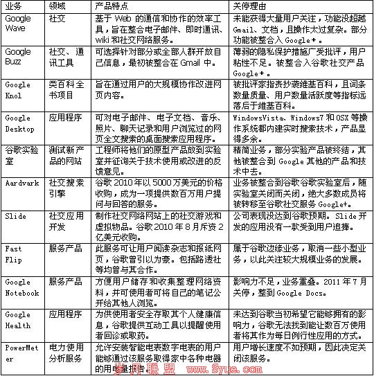 谷歌一年收购盘点:侧重本地生活与移动支付