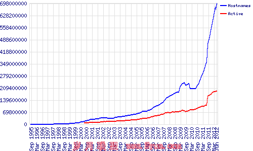 6ȫWebгݶApache64.33%