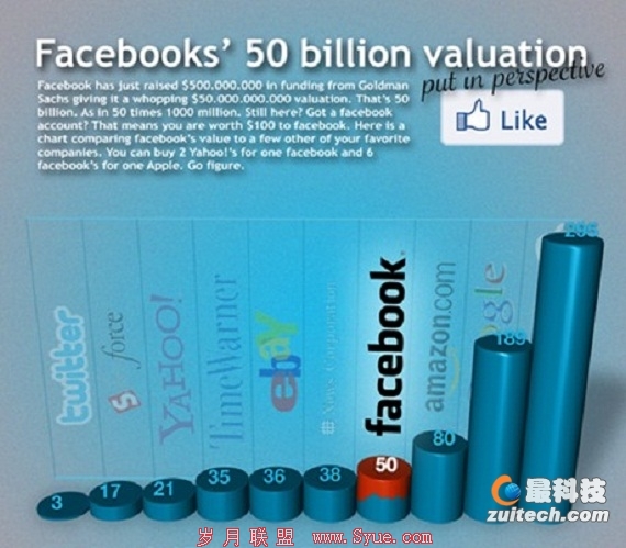 Facebook ʢرIPO