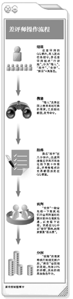 职业网购差评师月入万元:猎人+群狼+打手+卫士